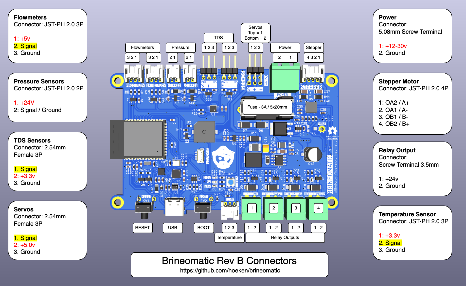 Brineomatic Rev B Pinout